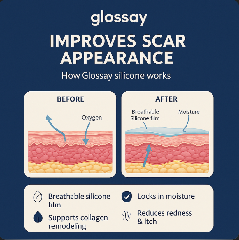 Glossay ScarVive™