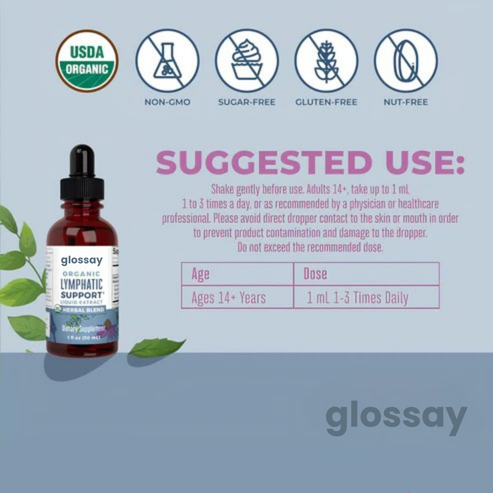 Glossay® Lymphatic Drainage Drops
